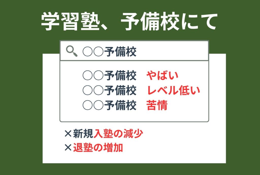 サジェスト対策バナー_塾や予備校